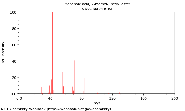 Mass spectrum