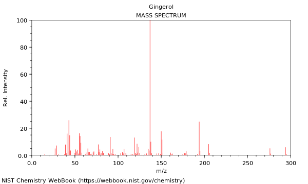 Mass spectrum