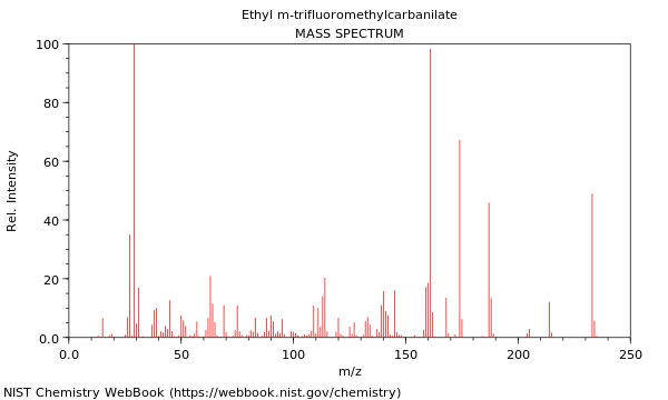 Mass spectrum