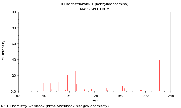 Mass spectrum