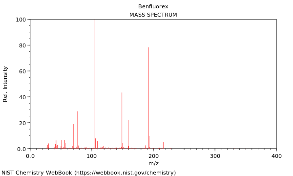 Mass spectrum