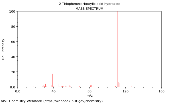 Mass spectrum