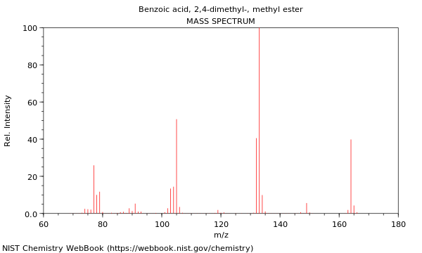 Mass spectrum