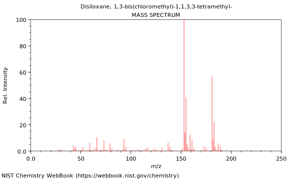 Mass spectrum