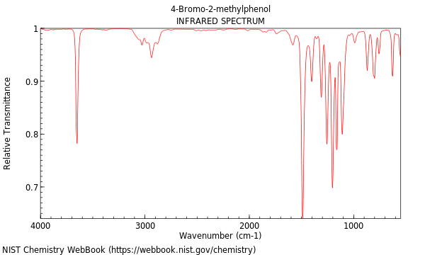 IR spectrum