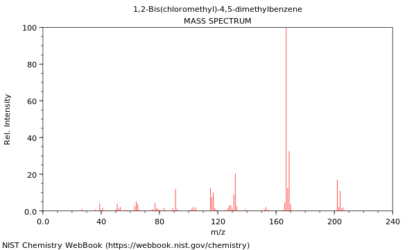 Mass spectrum