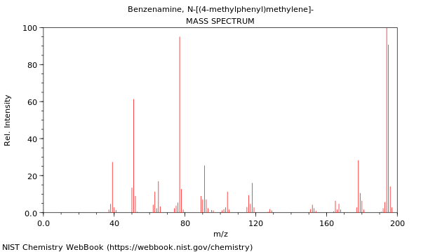 Mass spectrum