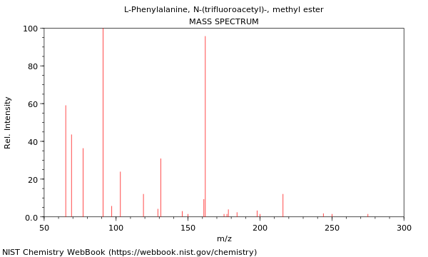 Mass spectrum