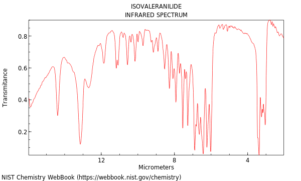 IR spectrum