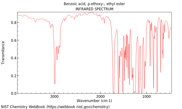 IR spectrum