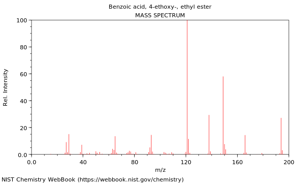 Mass spectrum