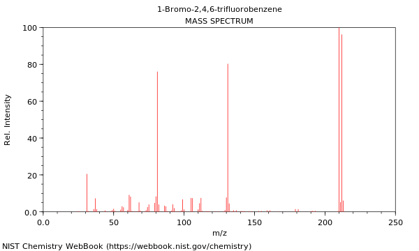 Mass spectrum