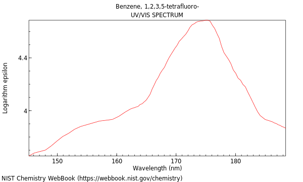 UVVis spectrum