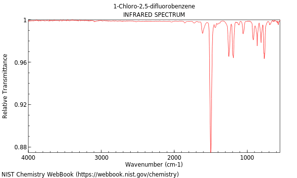 IR spectrum