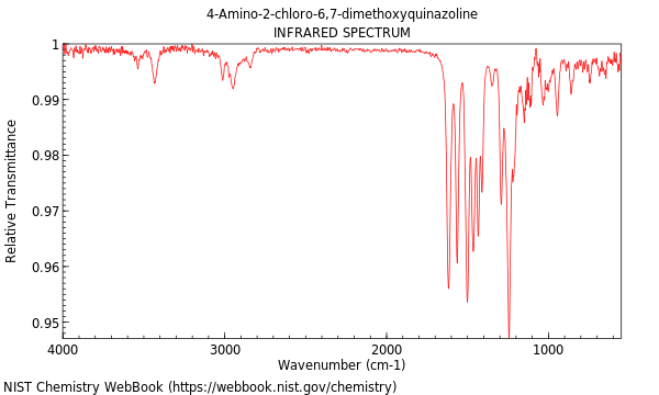 IR spectrum