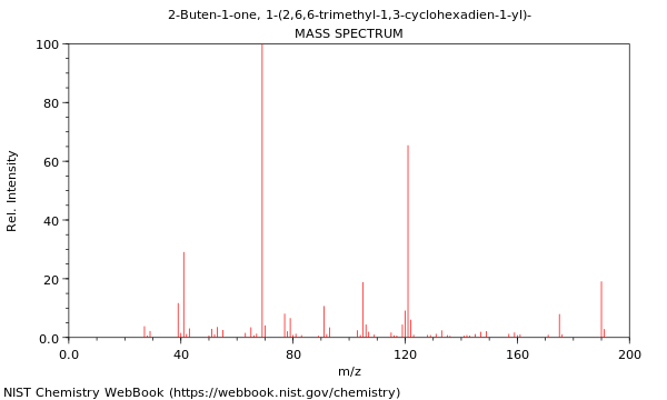 Mass spectrum