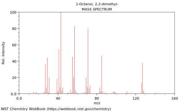 Mass spectrum