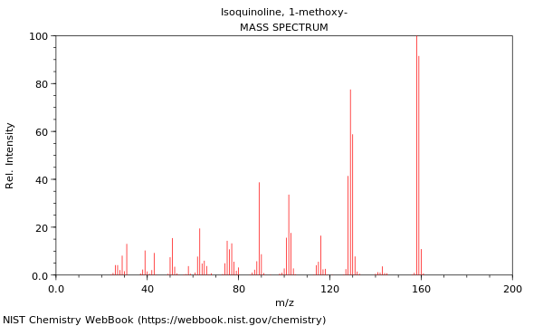 Mass spectrum