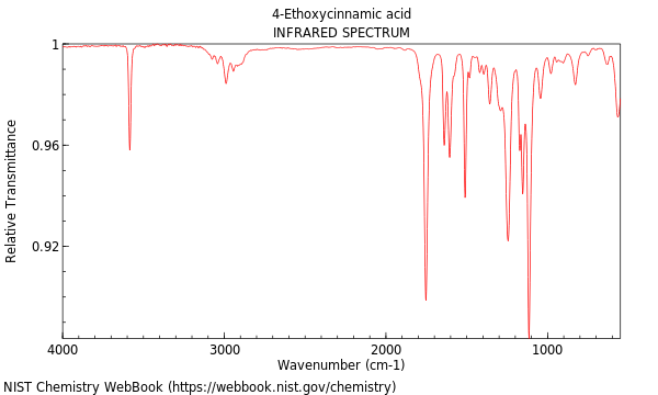 IR spectrum