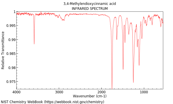 IR spectrum