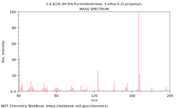 Mass spectrum