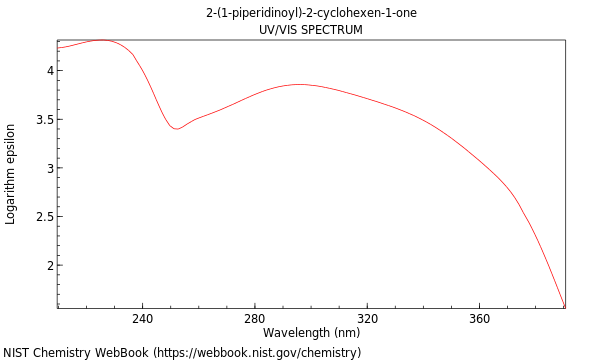 UVVis spectrum