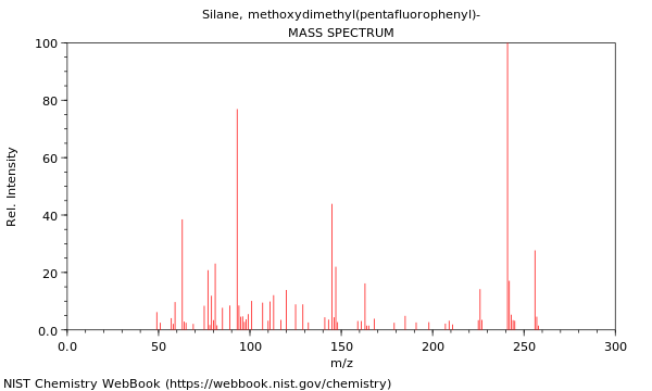 Mass spectrum