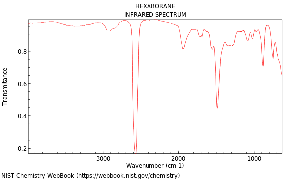 IR spectrum