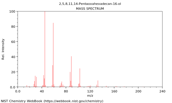 Mass spectrum