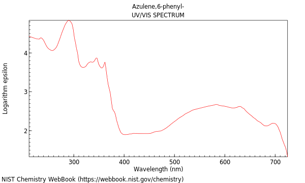 UVVis spectrum