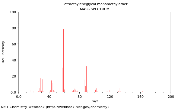 Mass spectrum