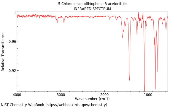IR spectrum