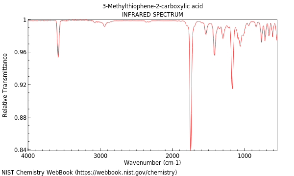 IR spectrum