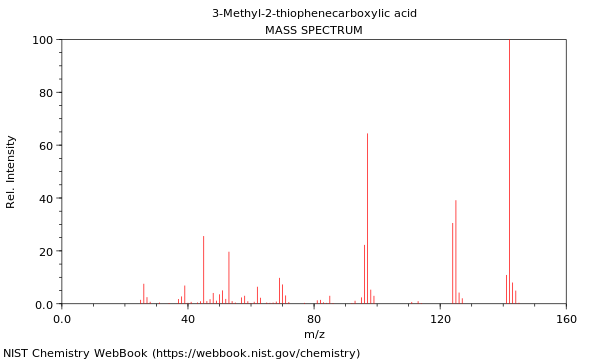 Mass spectrum