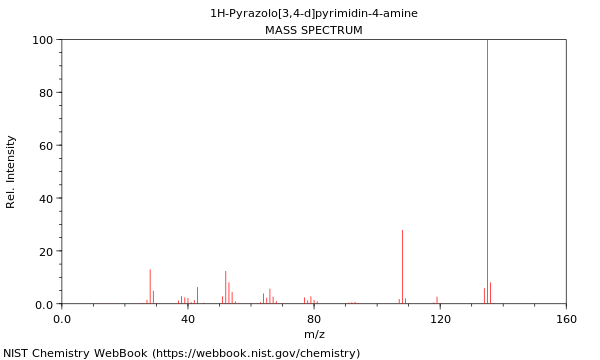 Mass spectrum