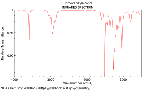 IR spectrum