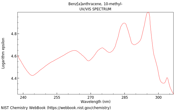 UVVis spectrum