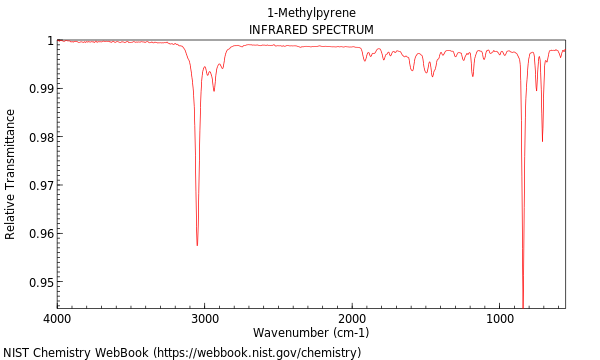 IR spectrum