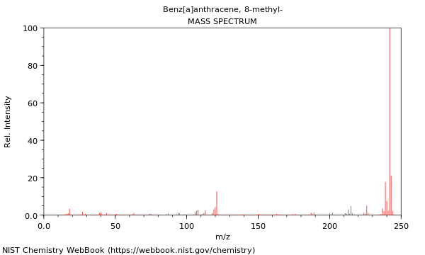 Mass spectrum