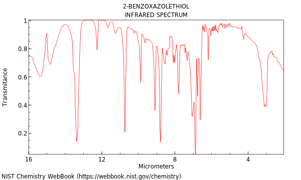 IR spectrum