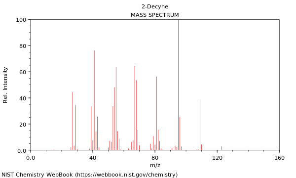 Mass spectrum