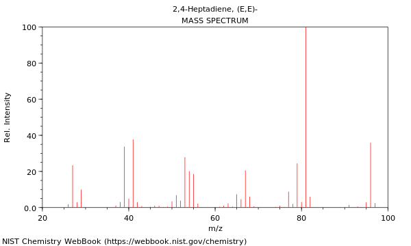 Mass spectrum