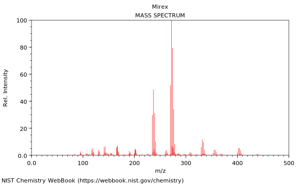 Mass spectrum