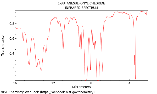 IR spectrum