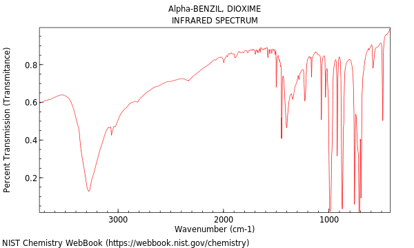 IR spectrum