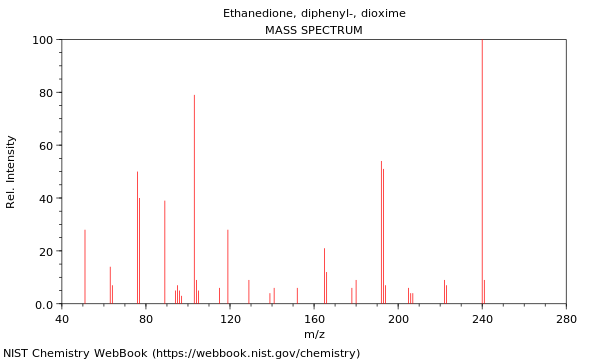 Mass spectrum