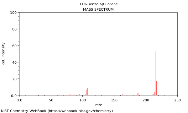 Mass spectrum