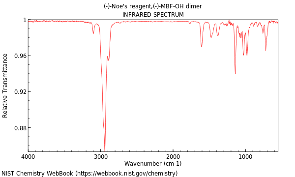 IR spectrum