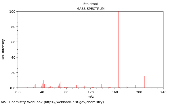 Mass spectrum