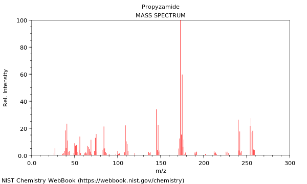 Mass spectrum